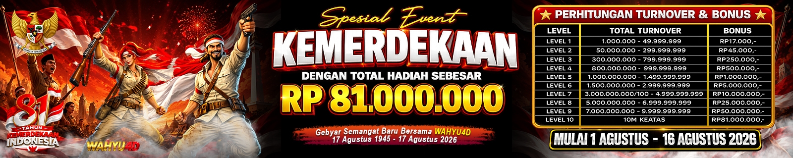 wahyu4d slot gacor